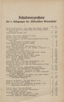 Inhaltsverzeichnis des 8. Jahrganges der "Ostdeutschen Monatshefte"