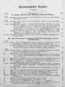 Amts-Blatt der Königlichen Regierung zu Danzig (Chronologisches Verzeichniß)