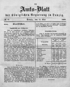 Amts-Blatt der Königlichen Regierung zu Danzig, 12. Mai 1869, Nr. 19