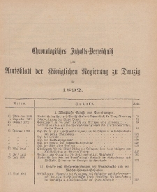 Chronologisches Inhaltsverzeichnis zum Amtsblatt der Königlichen Regierung zu Danzig für 1892