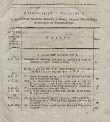 Amts-Blatt der Königlichen Regierung zu Danzig, 1826 (Chronologisches Verzeichniß)