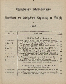 Chronologisches Inhaltsverzeichnis zum Amtsblatt der Königlichen Regierung zu Danzig pro 1903