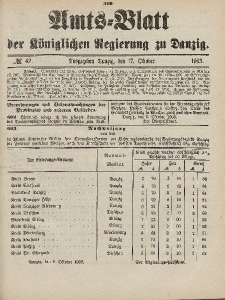 Amts-Blatt der Königlichen Regierung zu Danzig, 17. Oktober 1903, Nr. 42