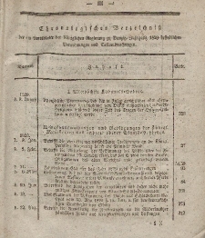 Amts-Blatt der Königlichen Regierung zu Danzig Jahrgang 1829 (Chronologisches Verzeichniß)