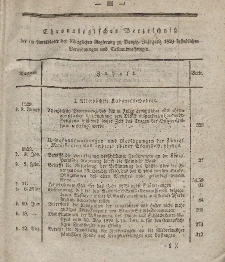 Amts-Blatt der Königlichen Regierung zu Danzig Jahrgang 1829 (Chronologisches Verzeichniß)