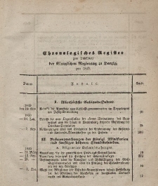 Amts-Blatt der Königlichen Regierung zu Danzig. Jahrgang 1850 (Chronologisches Register)