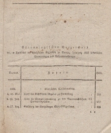 Amts-Blatt der Königlichen Regierung zu Danzig Jahrgang 1836 (Chronologisches Verzeichniß)