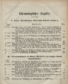 Amts-Blatt der Königlichen Regierung zu Danzig. Jahrgang 1866 (Chronologisches Register)