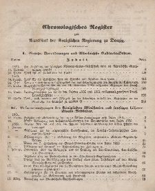Amts-Blatt der Königlichen Regierung zu Danzig. Jahrgang 1862 (Chronologisches Register)