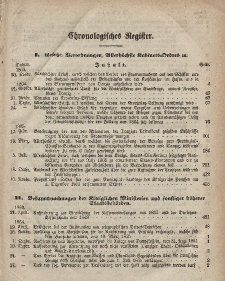 Amts-Blatt der Königlichen Regierung zu Danzig. Jahrgang 1865 (Chronologisches Register)