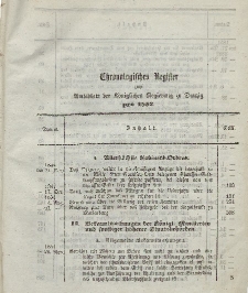 Amts-Blatt der Königlichen Regierung zu Danzig (Chronologisches Register)