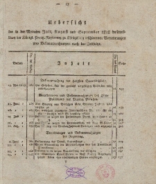 Amts-Blatt der Königlichen Preußischen Regierung zu Königsberg, 1818 (Uebersicht -Juli - Dezember)
