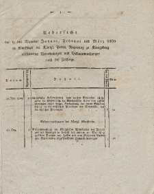 Amts-Blatt der Königlichen Preußischen Regierung zu Königsberg, 1830 (Uebersicht - Januar-Dezember)