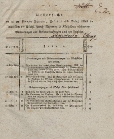 Amts-Blatt der Königlichen Preußischen Regierung zu Königsberg, 1828 (Uebersicht - Januar-September)