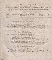 Amts-Blatt der Königl. Regierung zu Marienwerder, 1835 ( Register 1, 2 : Januar - Dezember)