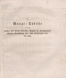 Gesetz-Sammlung für die Königlichen Preussischen Staaten, (Waage-Tabelle A-B), 1811