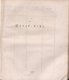 Gesetz-Sammlung für die Königlichen Preussischen Staaten (Liste), 1811