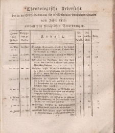 Gesetz-Sammlung für die Königlichen Preussischen Staaten (Chronologische Uebersicht), 1812