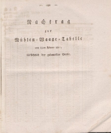 Gesetz-Sammlung für die Königlichen Preussischen Staaten (Nachtrag), 1812