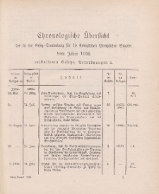 Gesetz-Sammlung für die Königlichen Preussischen Staaten (Chronologische Uebersicht), 1905