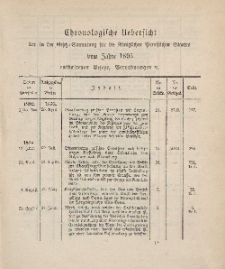 Gesetz-Sammlung für die Königlichen Preussischen Staaten (Chronologische Uebersicht), 1895