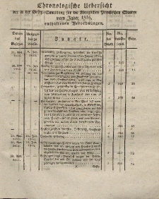 Gesetz-Sammlung für die Königlichen Preussischen Staaten (Chronologische Uebersicht), 1816