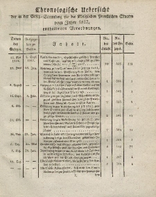 Gesetz-Sammlung für die Königlichen Preussischen Staaten (Chronologische Uebersicht), 1817