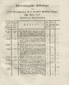Gesetz-Sammlung für die Königlichen Preussischen Staaten (Chronologische Uebersicht), 1823