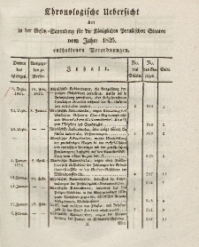 Gesetz-Sammlung für die Königlichen Preussischen Staaten (Chronologische Uebersicht), 1825