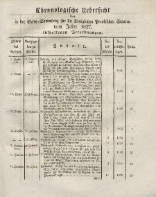 Gesetz-Sammlung für die Königlichen Preussischen Staaten (Chronologische Uebersicht), 1827