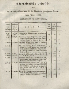 Gesetz-Sammlung für die Königlichen Preussischen Staaten (Chronologische Uebersicht), 1828