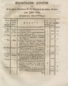 Gesetz-Sammlung für die Königlichen Preussischen Staaten (Chronologische Uebersicht), 1829