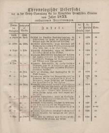 Gesetz-Sammlung für die Königlichen Preussischen Staaten (Chronologische Uebersicht), 1833