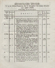 Gesetz-Sammlung für die Königlichen Preussischen Staaten (Chronologische Uebersicht), 1838