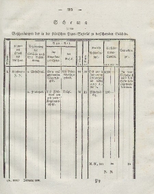 Gesetz-Sammlung für die Königlichen Preussischen Staaten (Schema : 2), 1838