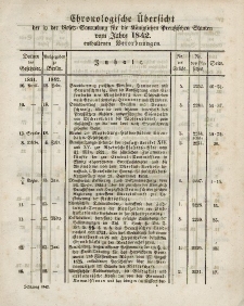 Gesetz-Sammlung für die Königlichen Preussischen Staaten (Chronologische Uebersicht), 1842