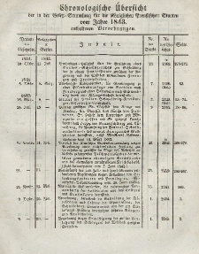 Gesetz-Sammlung für die Königlichen Preussischen Staaten (Chronologische Uebersicht), 1843