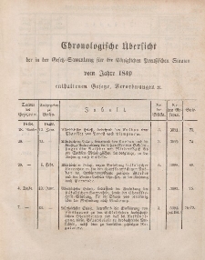 Gesetz-Sammlung für die Königlichen Preussischen Staaten (Chronologische Uebersicht), 1849