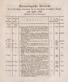 Gesetz-Sammlung für die Königlichen Preussischen Staaten (Chronologische Uebersicht), 1845