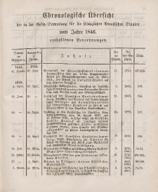Gesetz-Sammlung für die Königlichen Preussischen Staaten (Chronologische Uebersicht), 1846