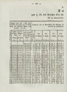 Gesetz-Sammlung für die Königlichen Preussischen Staaten, (Anlagen : A. B. C. D.)
