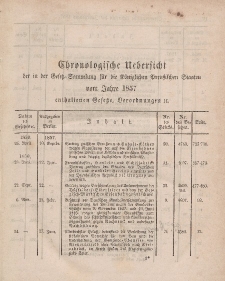 Gesetz-Sammlung für die Königlichen Preussischen Staaten (Chronologische Uebersicht), 1857