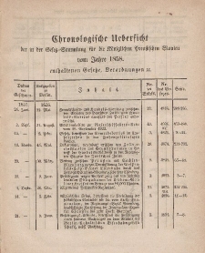 Gesetz-Sammlung für die Königlichen Preussischen Staaten (Chronologische Uebersicht), 1858