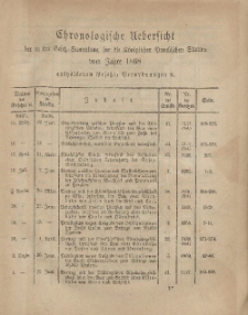 Gesetz-Sammlung für die Königlichen Preussischen Staaten (Chronologische Uebersicht), 1868