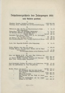 Der Nahe Osten, Inhaltsverzeichnis des Jahrganges 1931