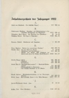 Der Nahe Osten, Inhaltsverzeichnis des Jahrganges 1932