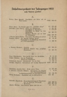 Der Nahe Osten, Inhaltsverzeichnis des Jahrganges 1933