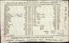 Aus Elbing sind im Jahre: 1781