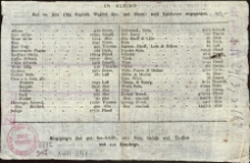 Aus Elbing sind im Jahre: 1784