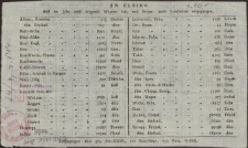 Aus Elbing sind im Jahre: 1786